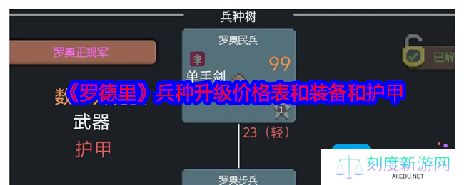 罗德里兵种升级多少钱-兵种升级价格表装备和护甲