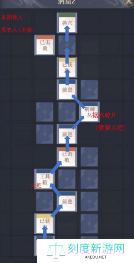 如鸢彭城据点重建路线一览