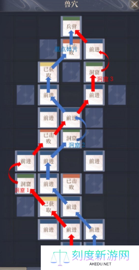如鸢彭城据点重建路线一览
