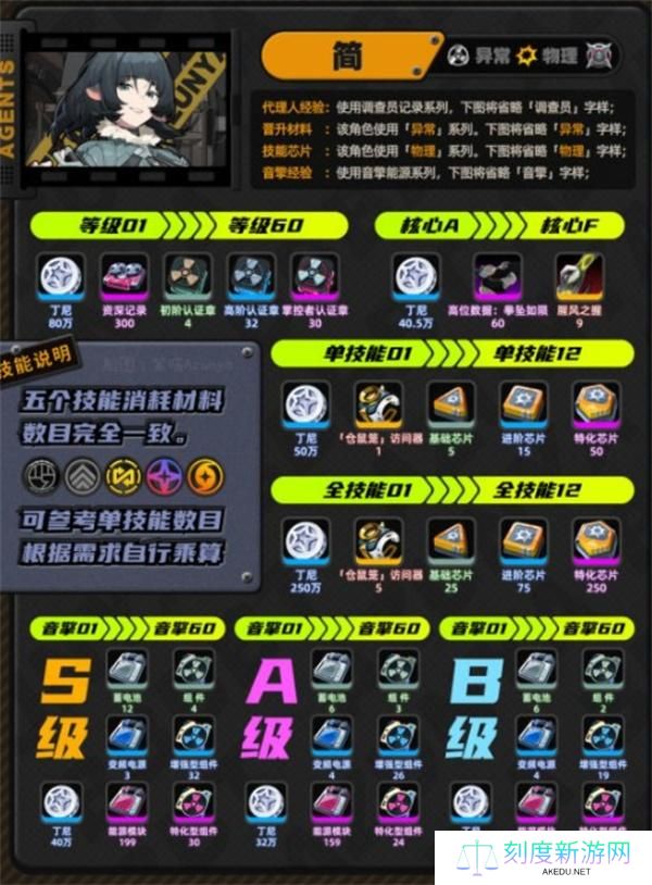 绝区零简突破材料是什么