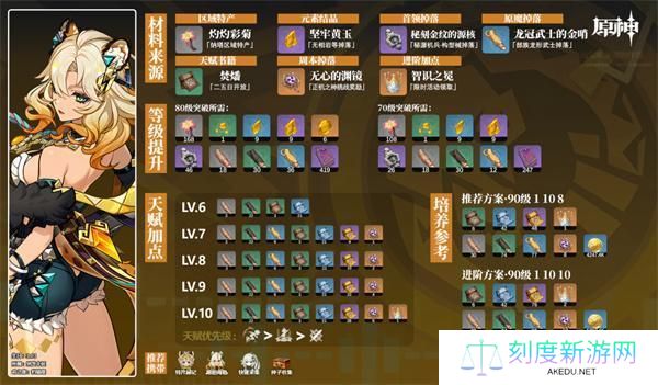 原神希诺宁角色材料怎么收集-希诺宁角色材料全收集攻略