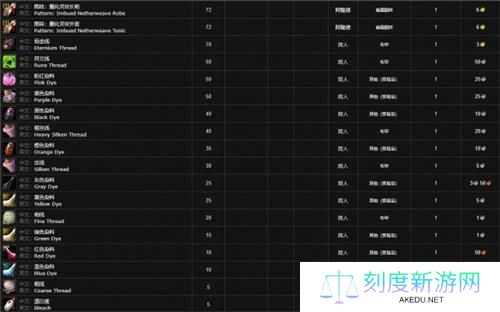魔兽世界影月谷阿隆德坐标位置