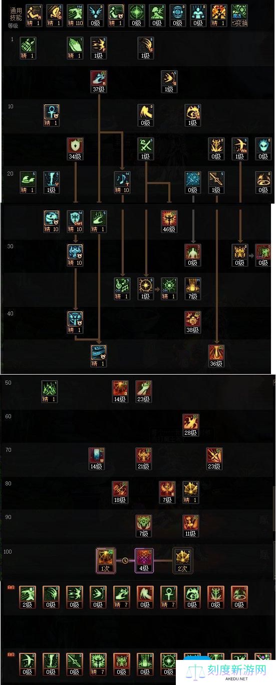 DNF2025奶爸加点攻略