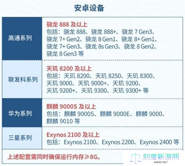 星痕共鸣配置要求介绍