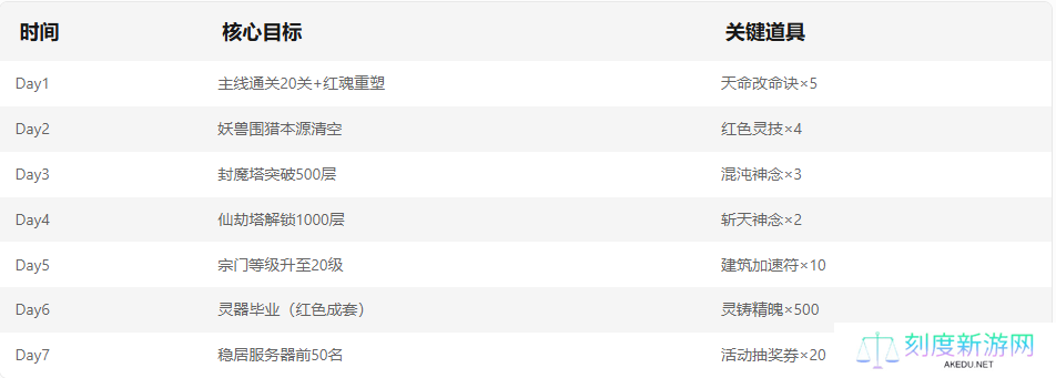《仙界幻世录》避坑指南与实用技巧分享