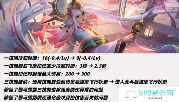 紧急加强！娜可露露胜率上涨4%，怎么出装性价比最高？