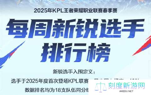 周新锐选手排行榜公布：佳心第三，深巅第四，句号升至十一