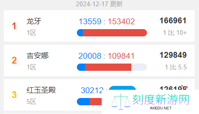 魔兽世界周年服新PVP服是什么-周年服新PVP服介绍