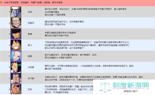 航海王壮志雄心PVP伙伴怎么选