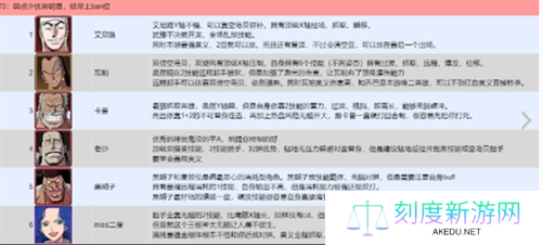 航海王壮志雄心英雄PVP强度榜
