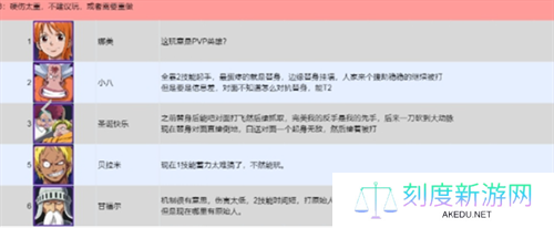 航海王壮志雄心PVP伙伴怎么选-英雄PVP强度榜