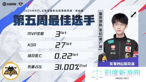 理性讨论：本赛季目前看来，休赛期哪笔交易是最值的？