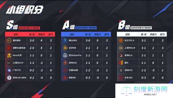 [前瞻]EDGM战Hero，TTG三人轮换能否止连败？