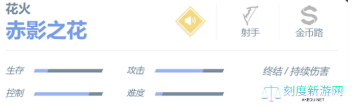 决胜巅峰花火技能怎么样