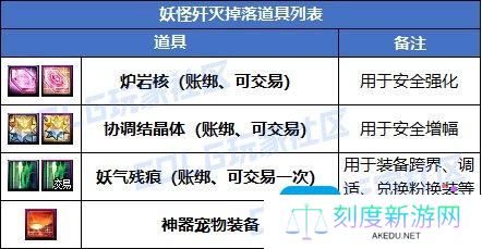 DNF重力之泉版本搬砖地图怎么选