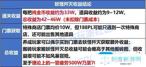 DNF重力之泉版本搬砖地图怎么选