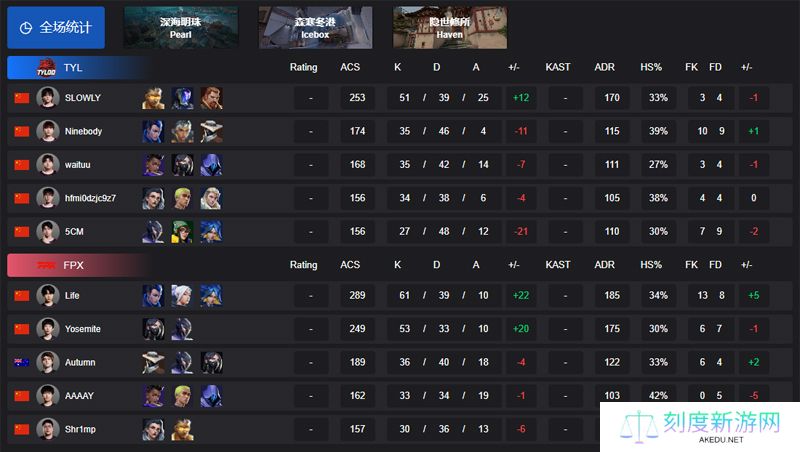 【VCT CN 第一赛段】TYLOO 1-2 FPX，小组赛Alpha