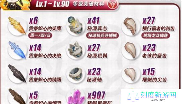 原神焚曜千阳等级突破全材料