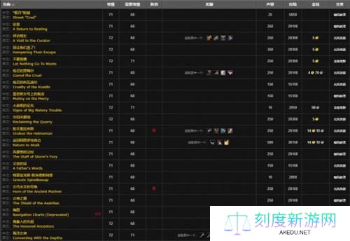 魔兽世界卡鲁亚克声望几级可以刷-卡鲁亚克声望接取等级