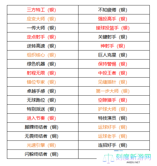 《美职篮全明星》德文布克属性介绍