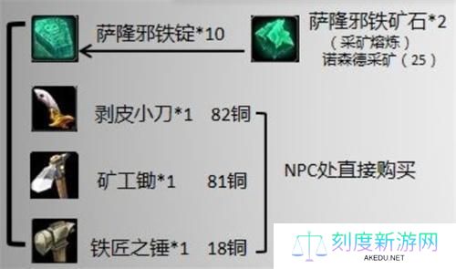 魔兽世界侏儒军刀怎么获得