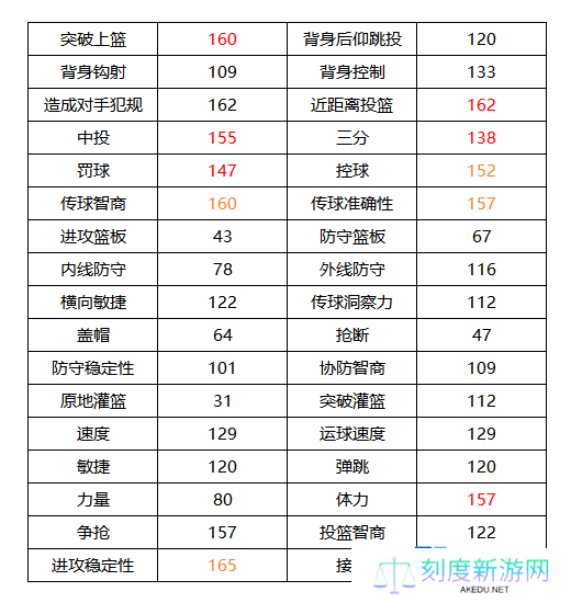 《美职篮全明星》德文布克属性介绍