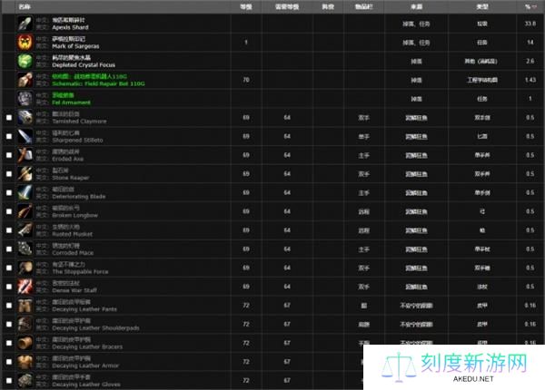 魔兽世界甘尔葛分析师位置大全