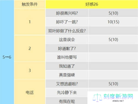 女神异闻录5皇家版佐仓双叶攻略方法