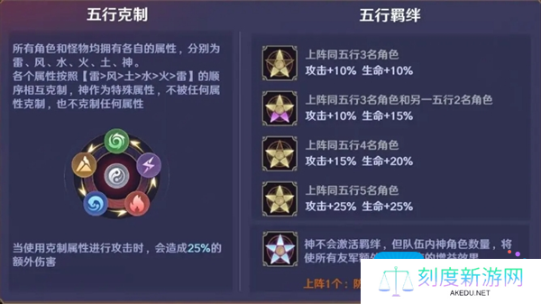 《镇魂街：破晓》新手零氪阵容搭配推荐