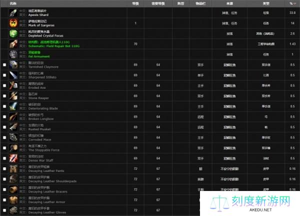 魔兽世界甘尔葛分析师位置大全