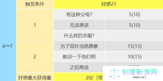女神异闻录5皇家版佐仓双叶攻略方法