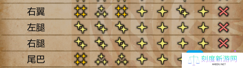 《怪物猎人：荒野》打怪鸟技巧分享