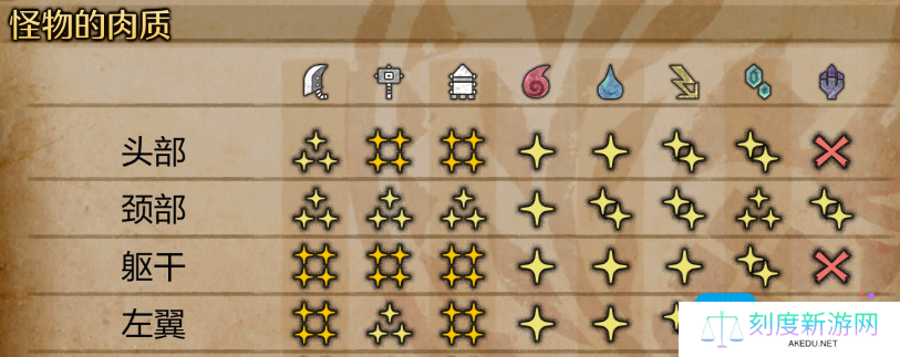 《怪物猎人：荒野》打怪鸟技巧分享