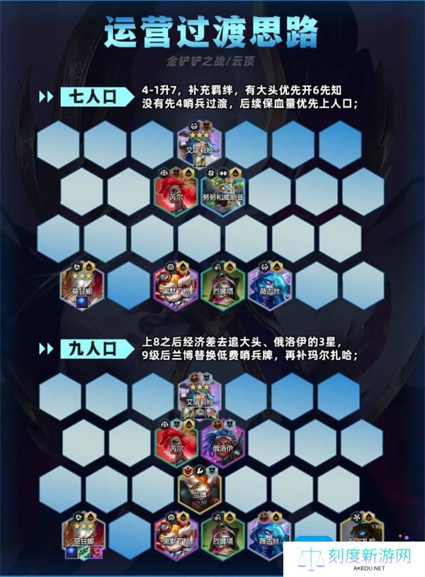 金铲铲之战先知莫甘娜阵容推荐