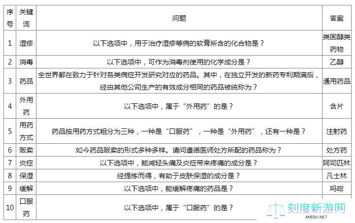 如龙8外传药剂师问题答案是什么-药剂师问题答案大全