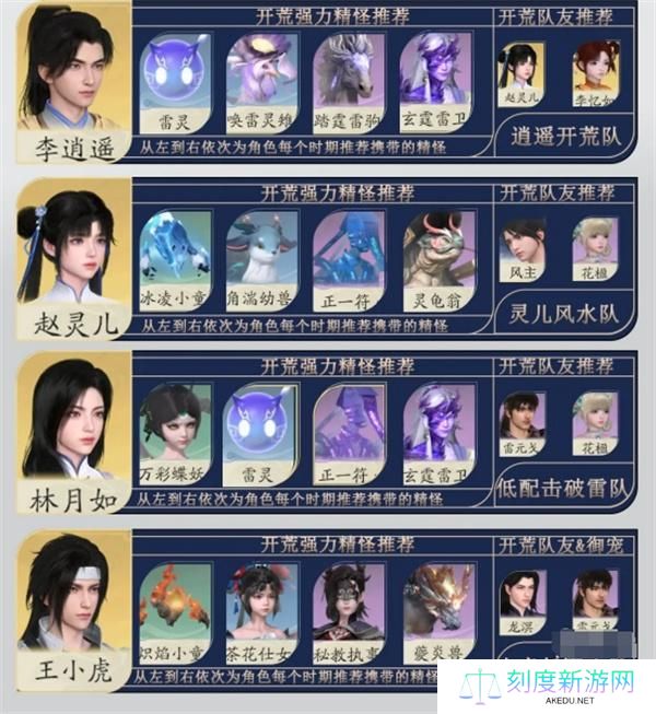 仙剑世界全角色御灵搭配推荐