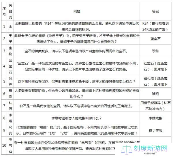 如龙8外传宝石测验问题答案大全 如龙8外传宝石测验问题答案大全