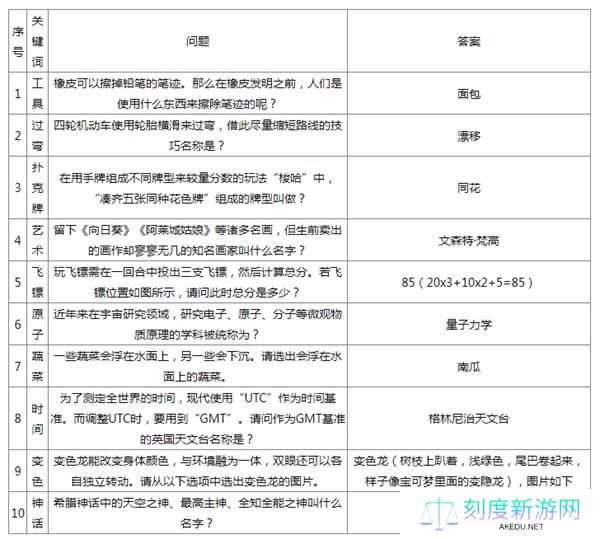 如龙8外传杂学王2级问题答案大全