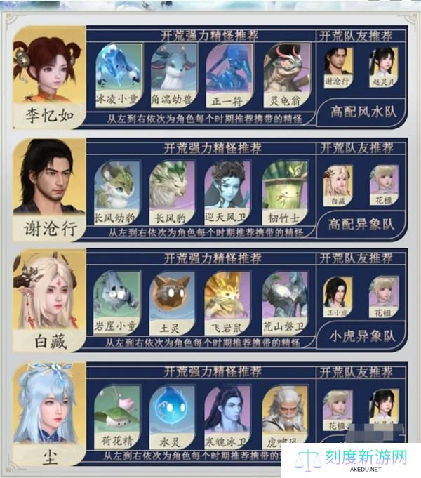 仙剑世界全角色御灵搭配推荐