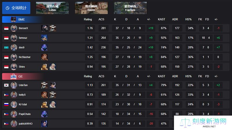 【VCT CN 第一赛段】BME 2-0 GE，小组赛Alpha