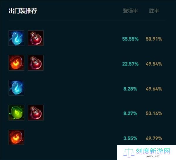 英雄联盟寡妇速3还是速4好呢