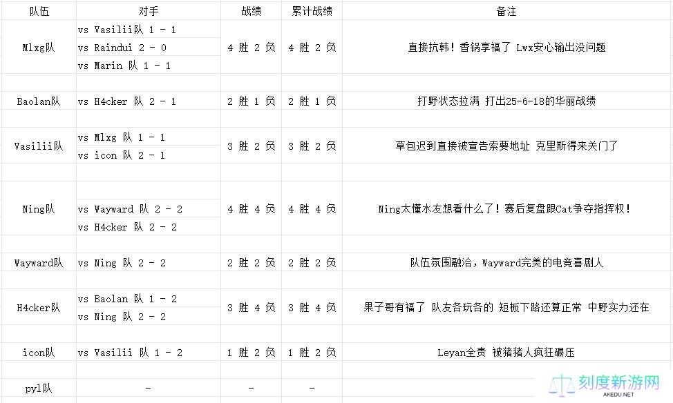 S3老头杯D1训练赛综述：锅老师直接抗韩！Ning和Cat争夺指挥权