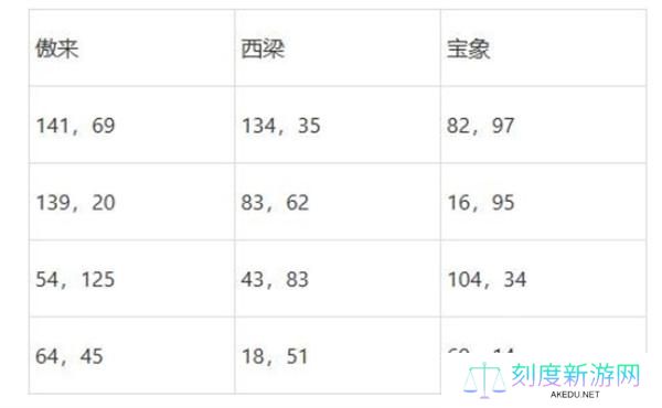梦幻西游2025灯谜线索答案是什么-灯谜线索答案大全2025