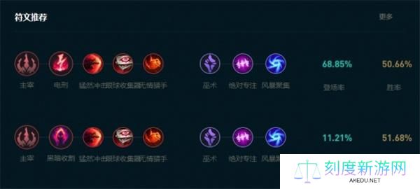 英雄联盟寡妇速3还是速4好呢