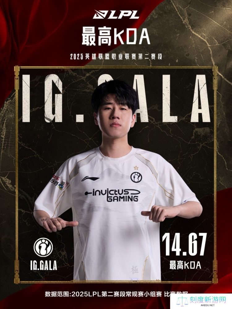 五边形战士！LPL第二赛段小组赛最数据：iG下路GALA五项第一！