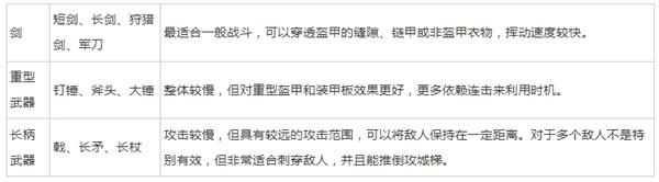 天国拯救2最强武器推荐