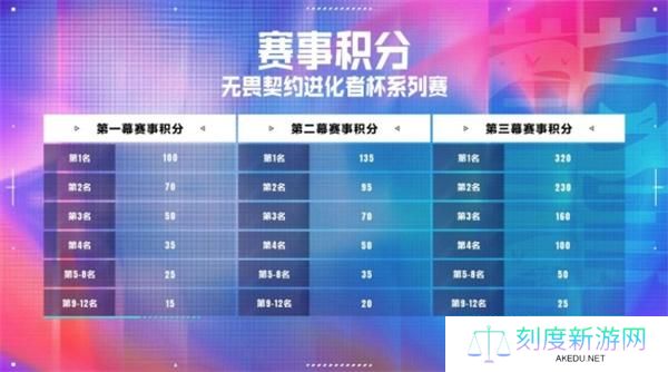 无畏契约进化者杯赛程一览