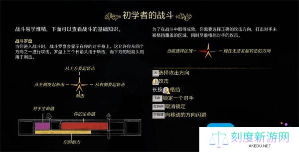 天国拯救2战斗技巧指南 天国拯救2战斗技巧指南