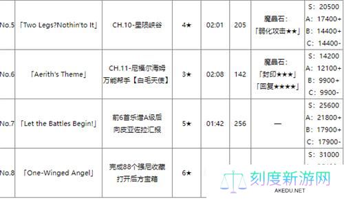 最终幻想7重生全钢琴琴谱属性特点介绍