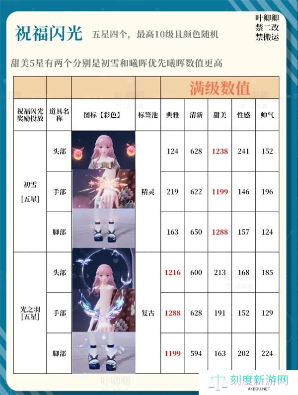 无限暖暖14个祝福闪光升级推荐攻略